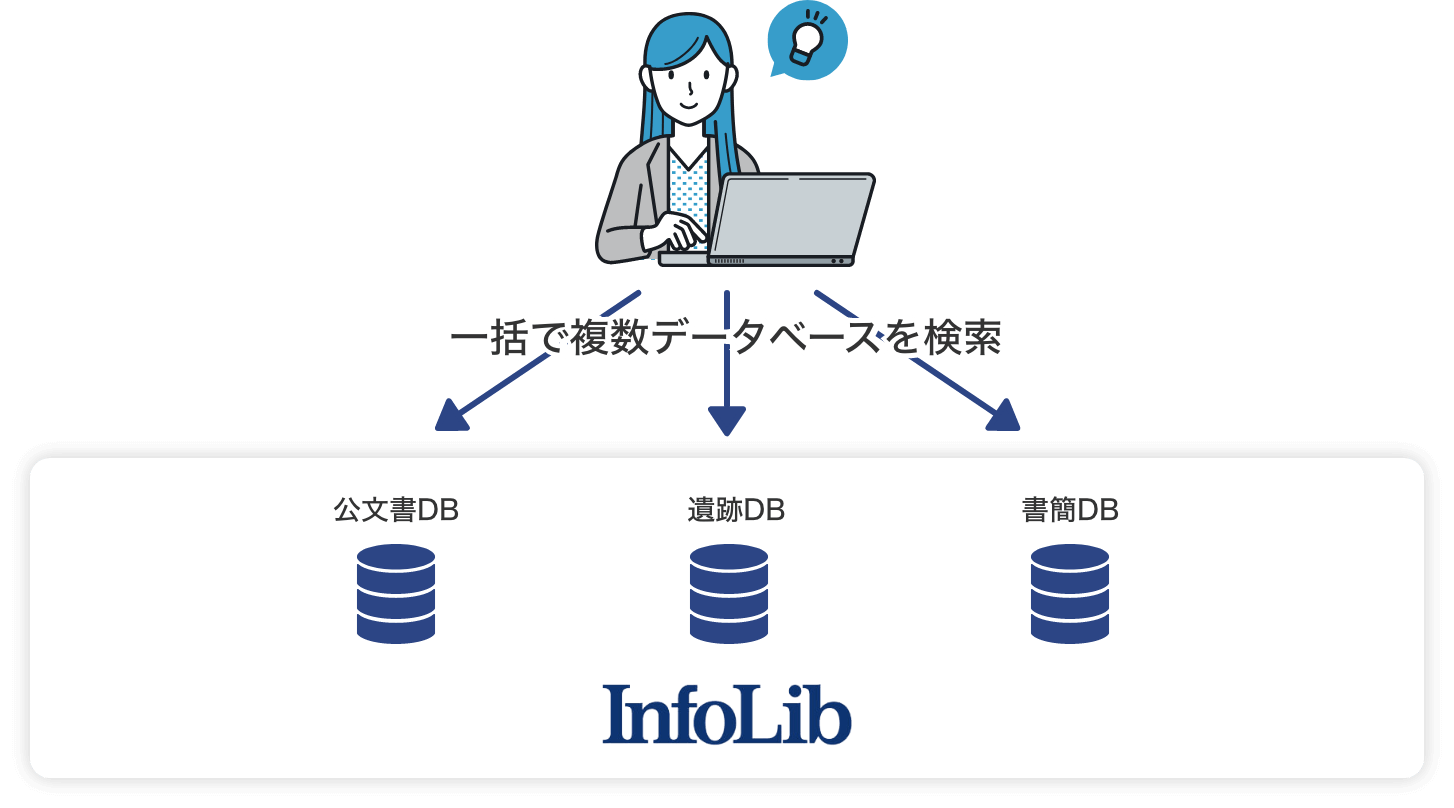 DB間の横断検索