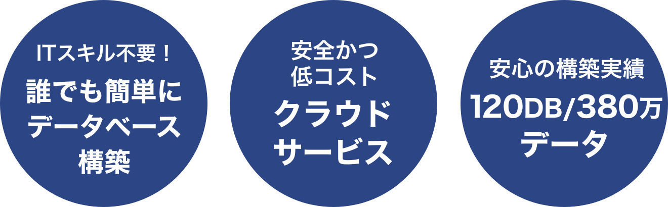 ITスキル不要！ 誰でも簡単にデータベース構築 安全かつ低コスト クラウドサービス 安心の構築実績 120DB/380万データ