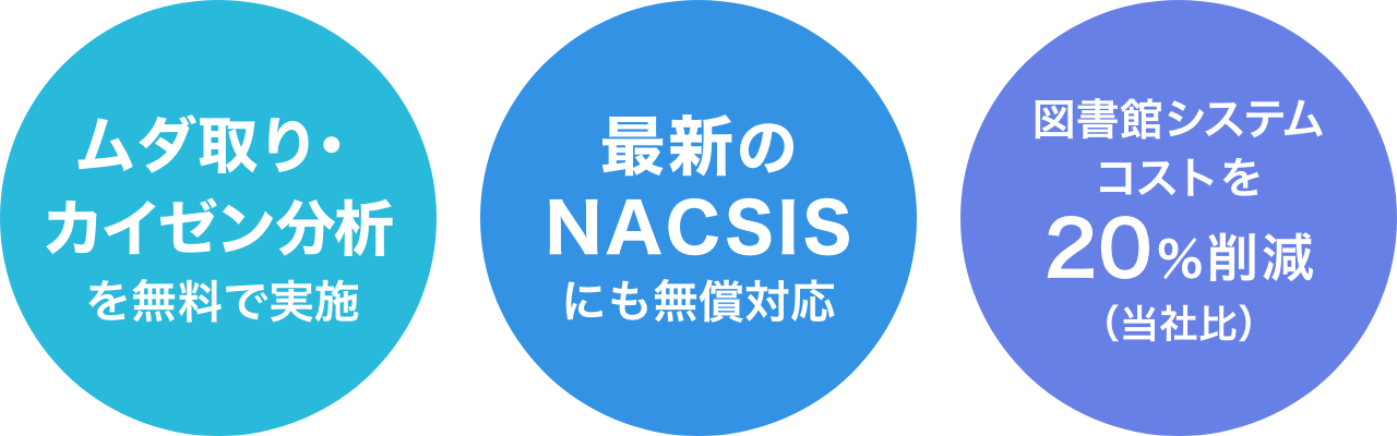 ムダ取り・カイゼン分析を無料で実施　最新のNACSISにも無償対応　図書館システムコストを20%削減（当社比）