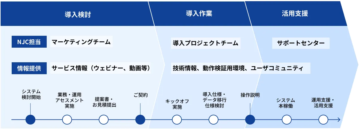 ご利用の流れ
