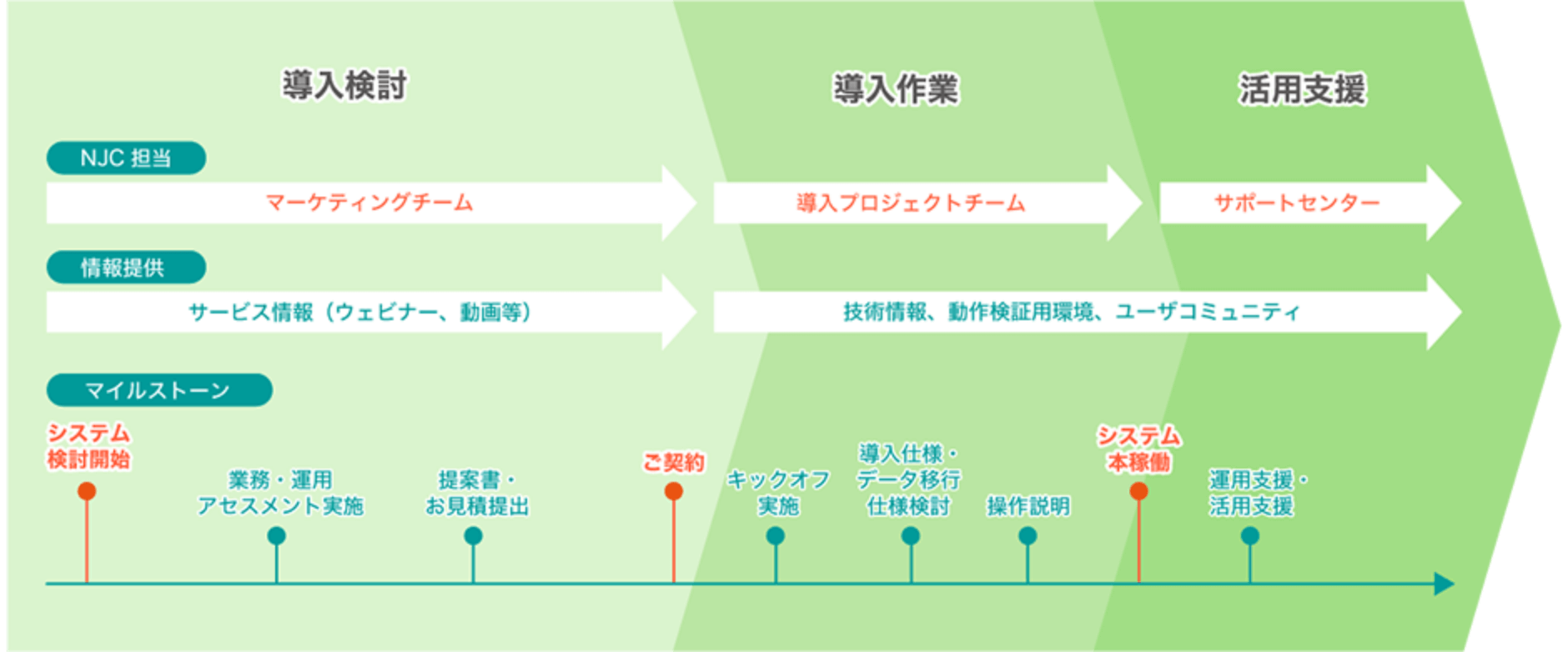 ご利用の流れ