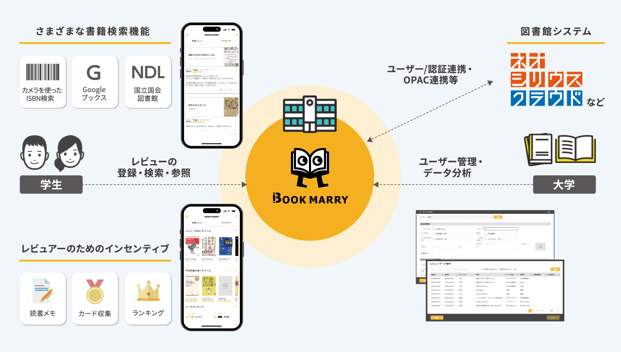 BOOK MARYのシステム全体図