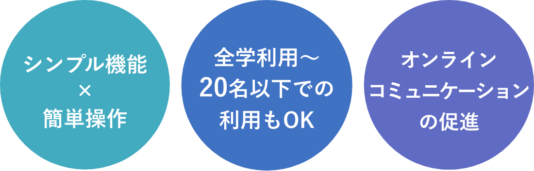 シンプル機能 簡単操作 20名以下から2,000名超の機関まで対応 コミュニケーションの効率化