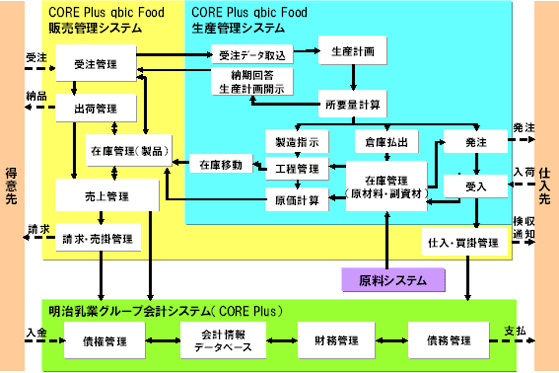 n-can_fig01 ご導入システム