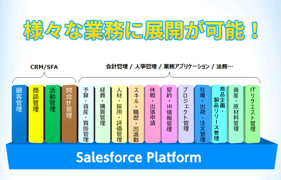 世界シェア 1のクラウド型crmアプリケーション Salesforce Crm 情報系ソリューション ソリューション サービス 日本事務器