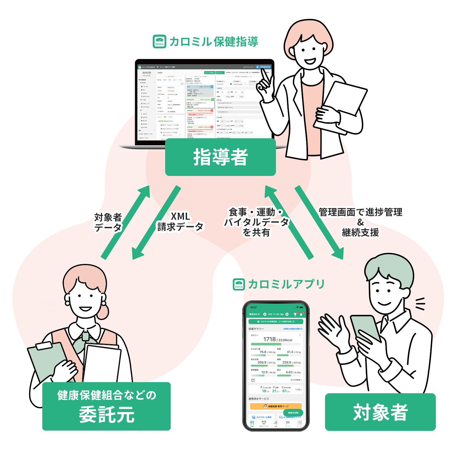 機能と特長