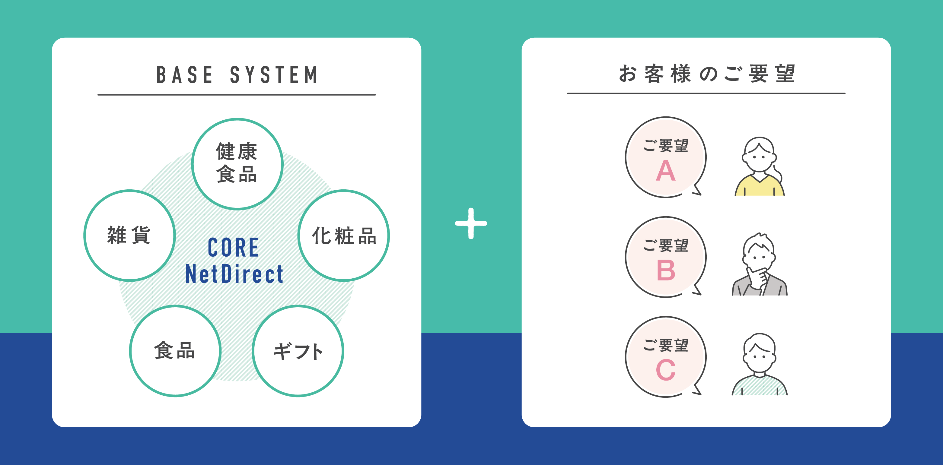 CORE NetDirect
